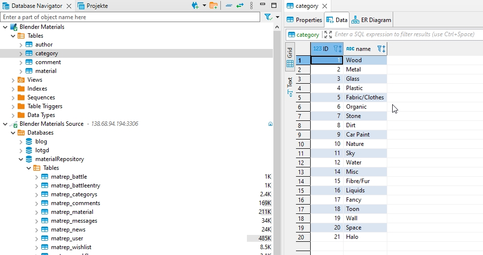 Showing the entries of the "category" table after the successful migration